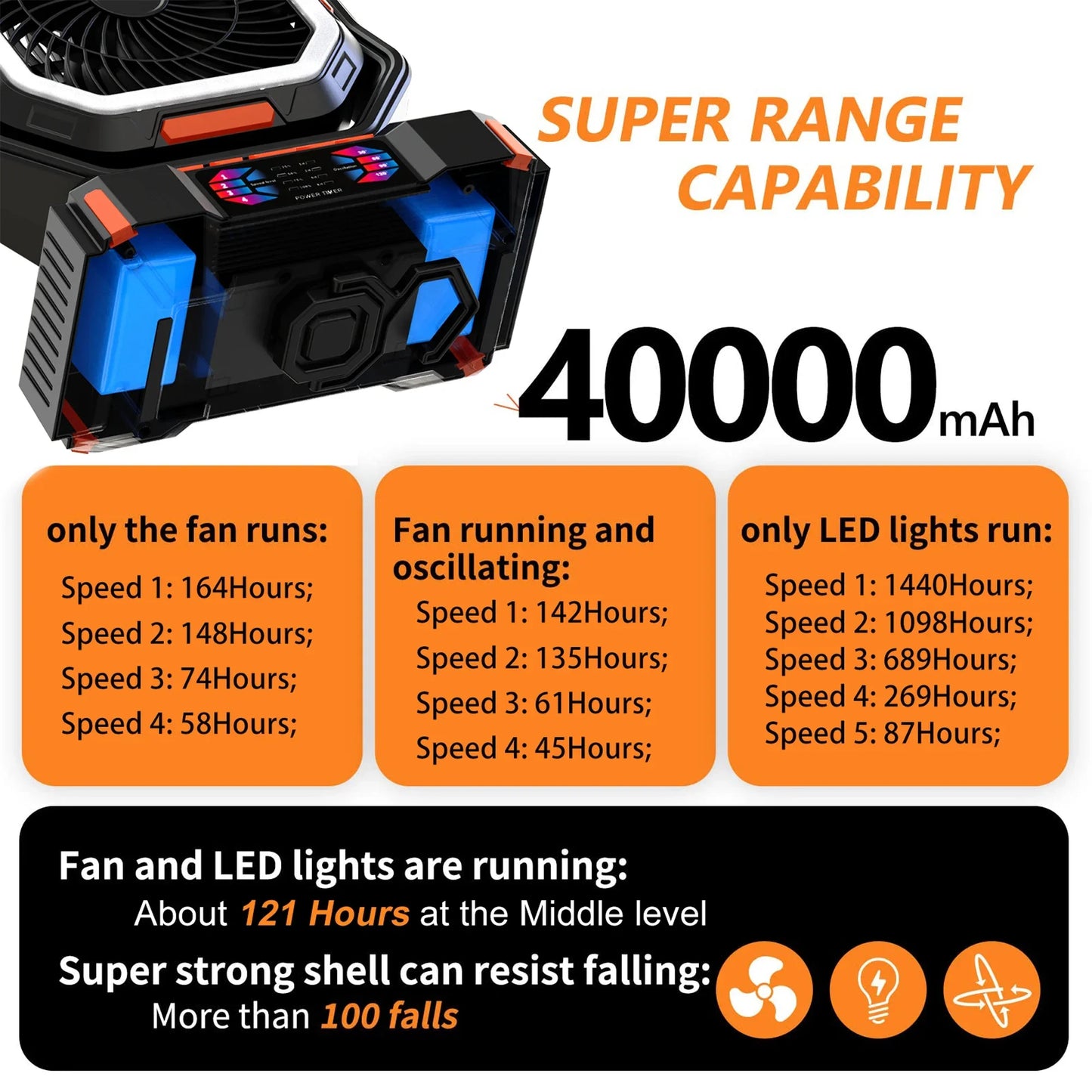 Rechargeable Portable camping Fan 40000mah 720° Rotating Hanging Fan Night Light Air Cooler Outdoor Camping Tent fans ventilador by DERILUJA LLC