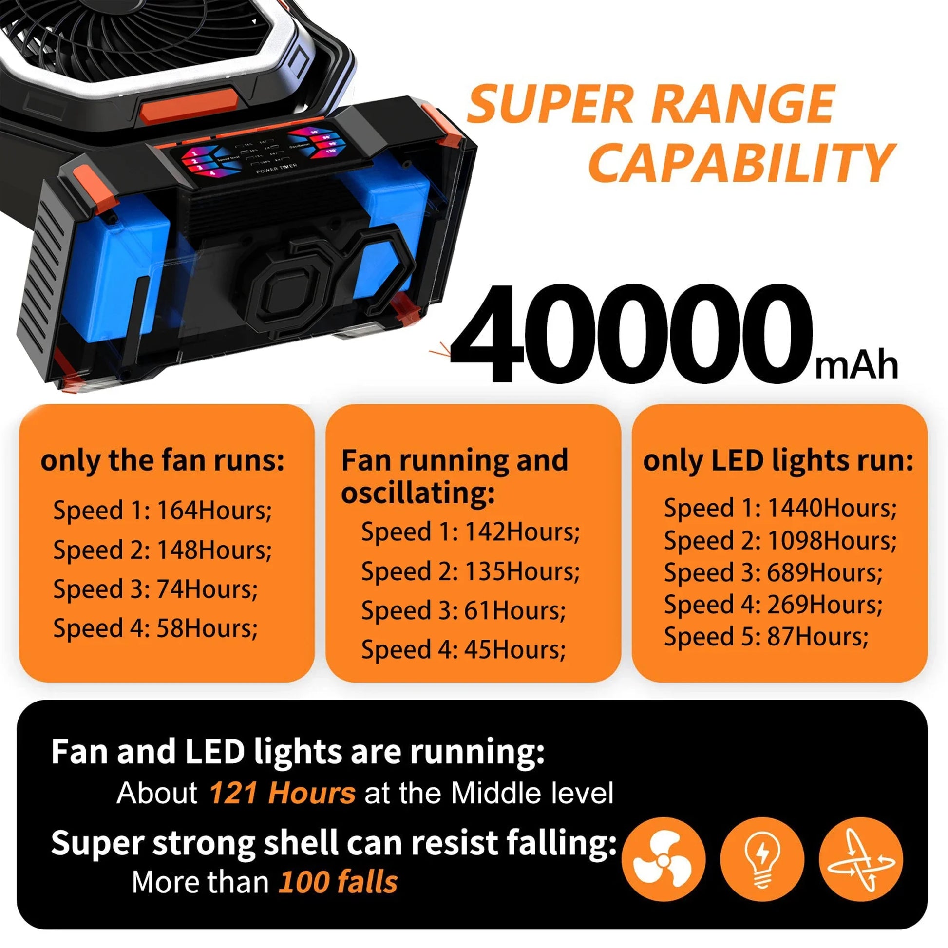 Rechargeable Portable camping Fan 40000mah 720° Rotating Hanging Fan Night Light Air Cooler Outdoor Camping Tent fans ventilador by DERILUJA LLC
